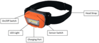 Cob Head Lamp Work Light